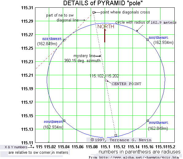 Pyramid Pole